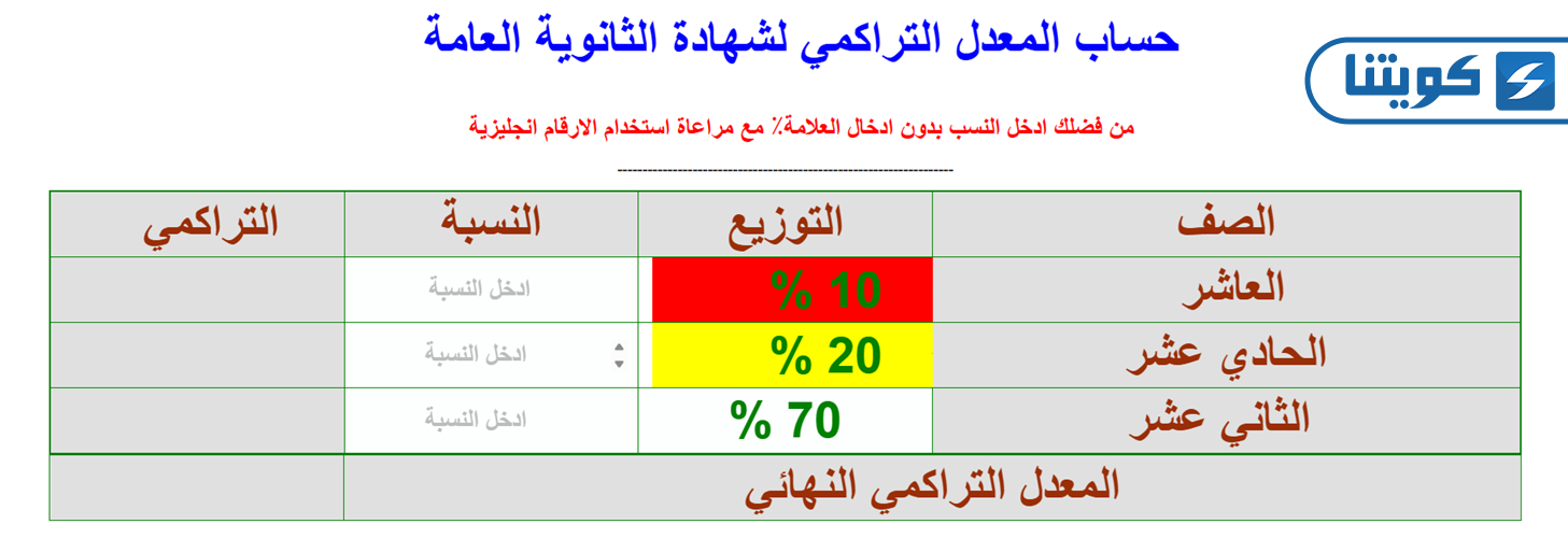 طريقة حساب نسبة الثانوية العامة في الكويت أونلاين