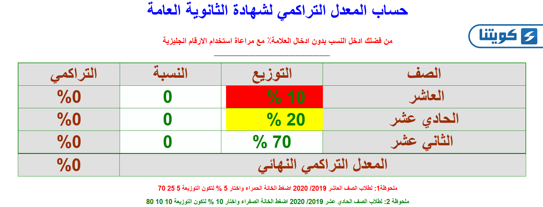 طريقة حساب المعدل التراكمي في الكويت لطلاب الثانوية
