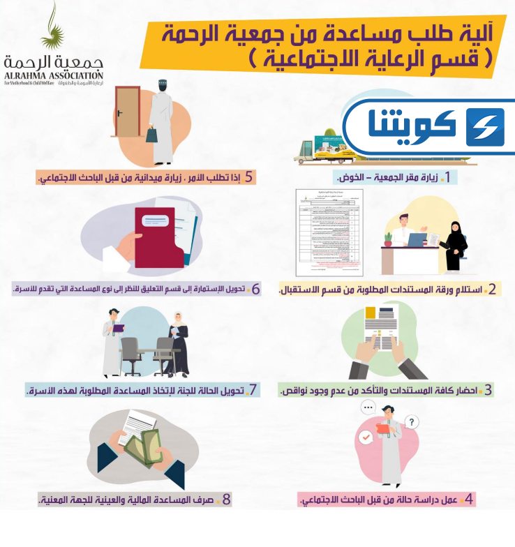 طريقة طلب مساعدة من جمعية الرحمة العالمية