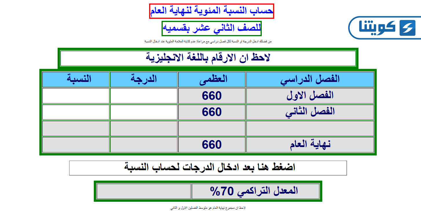 خطوات حساب نسبة نهاية العام للصف الثاني عشر العلمي من موقع سلمان الفارسي