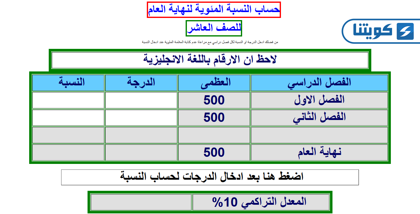 كيفية حساب نسبة نهاية العام للصف العاشر من موقع سلمان الفارسي