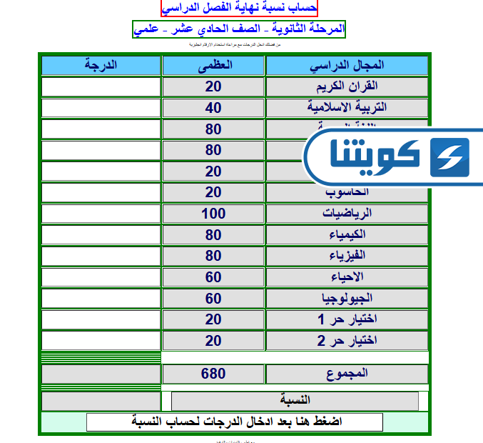 كيفية حساب نسبة نهاية الفصل للصف الحادي عشر العلمي من موقع سلمان الفارسي